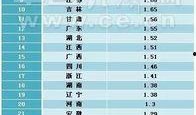 新闻爆料收益排名表最新,揭秘新闻收益排名，哪些媒体领跑市场？