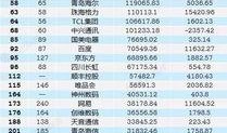 新闻爆料收益排名表最新,揭秘新闻收益排名，哪些媒体领跑市场？
